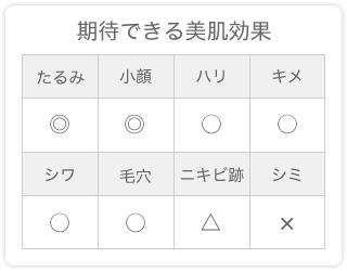 期待できる美肌効果